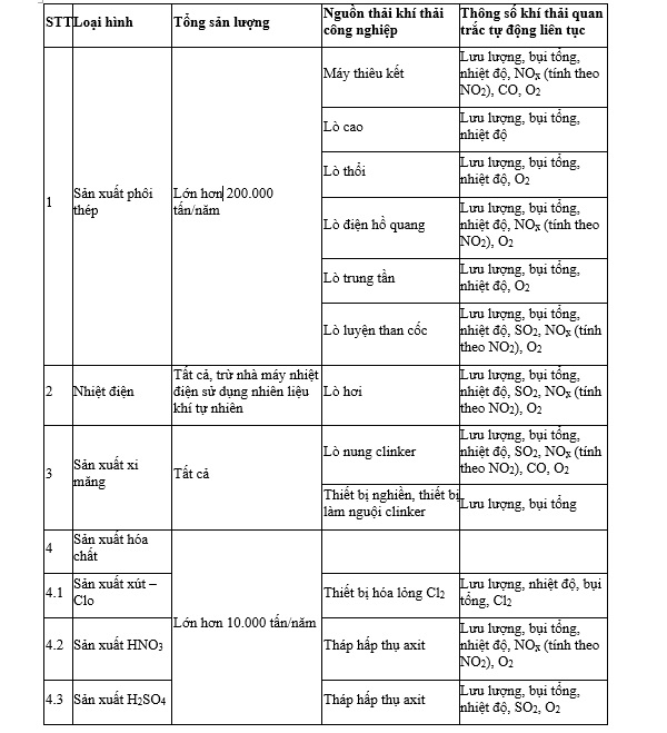 Quan Trắc Khí Thải Online