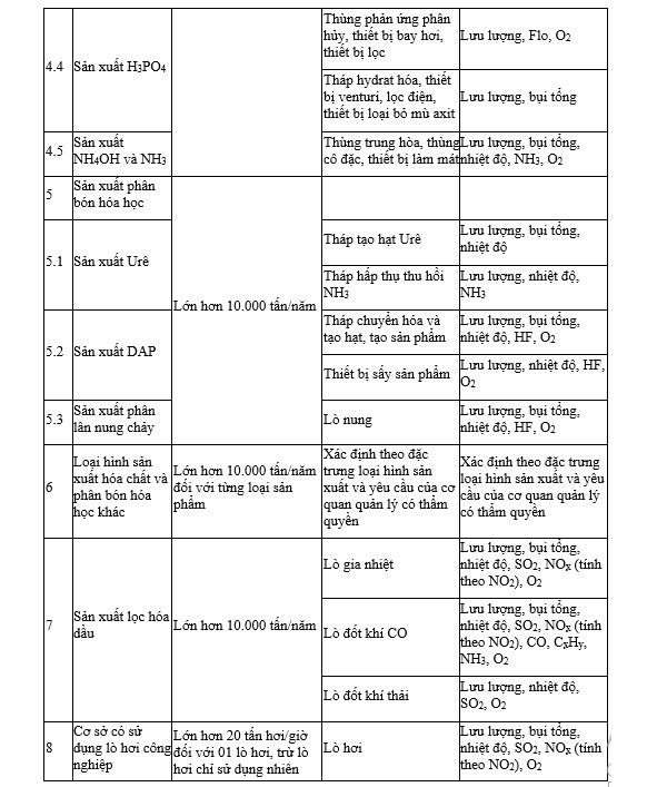Quan Trắc Khí Thải Online